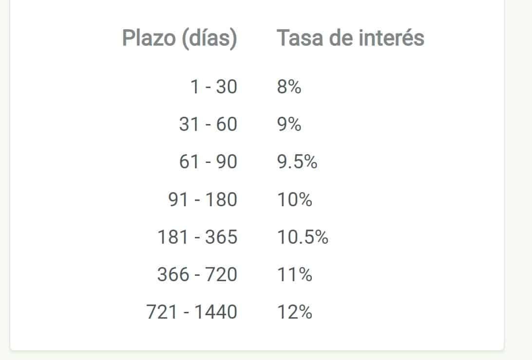 rentabilidad robocash