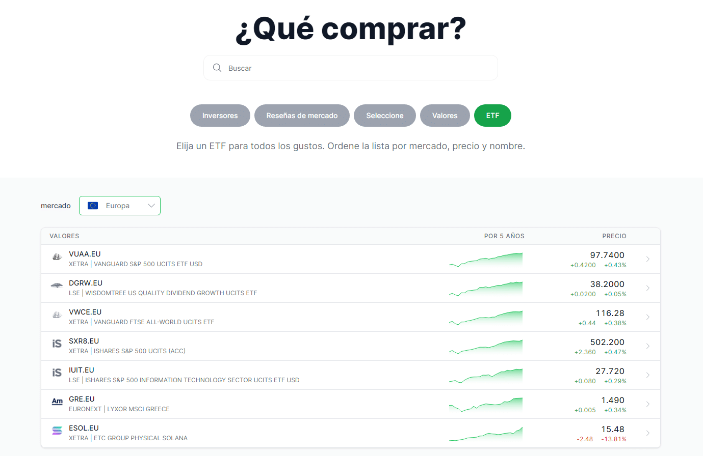 que acciones comprar freedom24