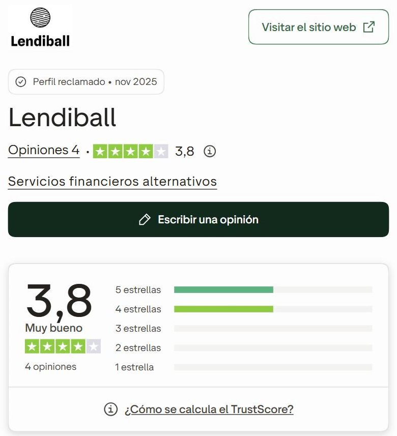 Opiniones de Lendiball en Trustpilot: 3,8 sobre 5